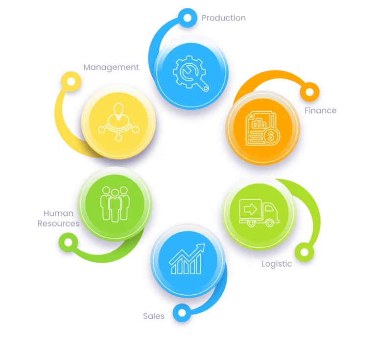 SAP HCM Modules: Core Components and Integration Explained